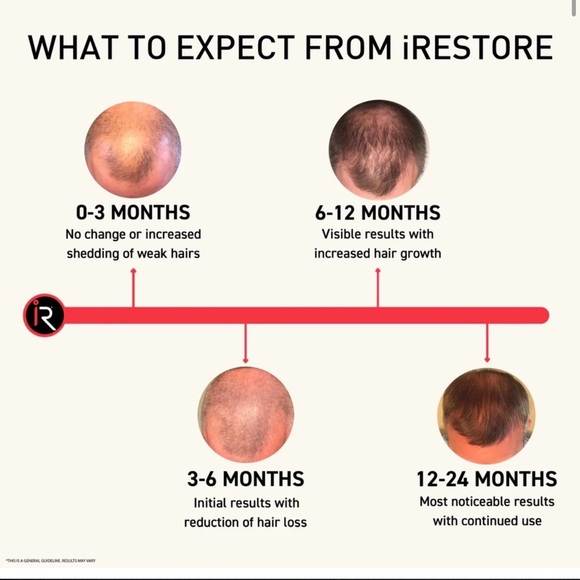 iRestore Essential 120 Laser Hair Growth System like new - Picture 14 of 14